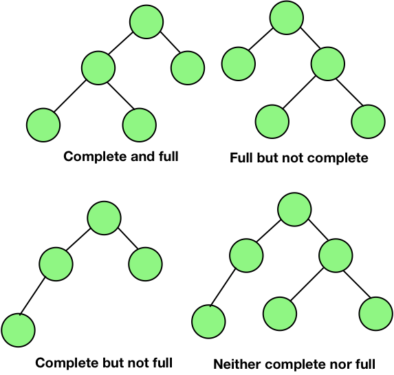 binary-trees